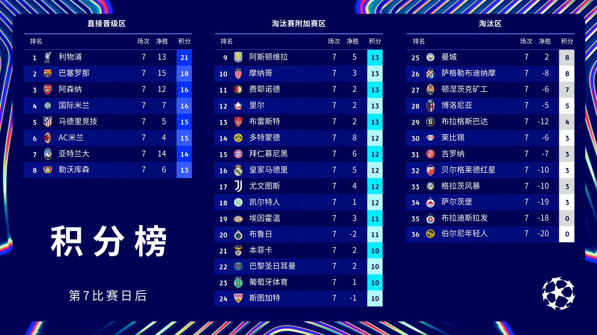 巴黎圣日耳曼力克切尔西，晋级四强(巴黎圣日耳曼vs克莱蒙梅西)