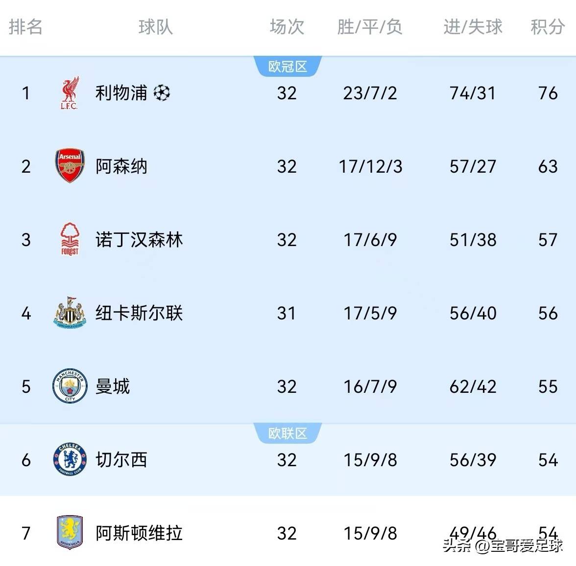 欧冠外围赛火热进行，顶级球队战力角逐的简单介绍