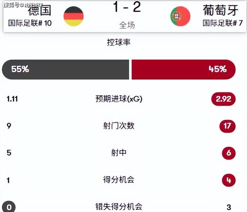 关于战术对决：欧国联比赛防线破解的信息