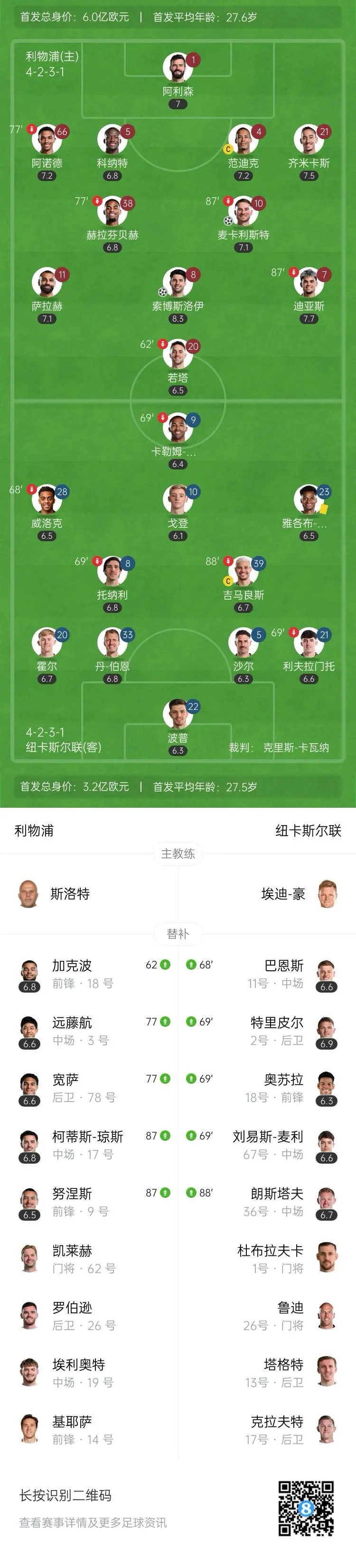 od体育在线-利物浦赛程密集，球员战术训练加强