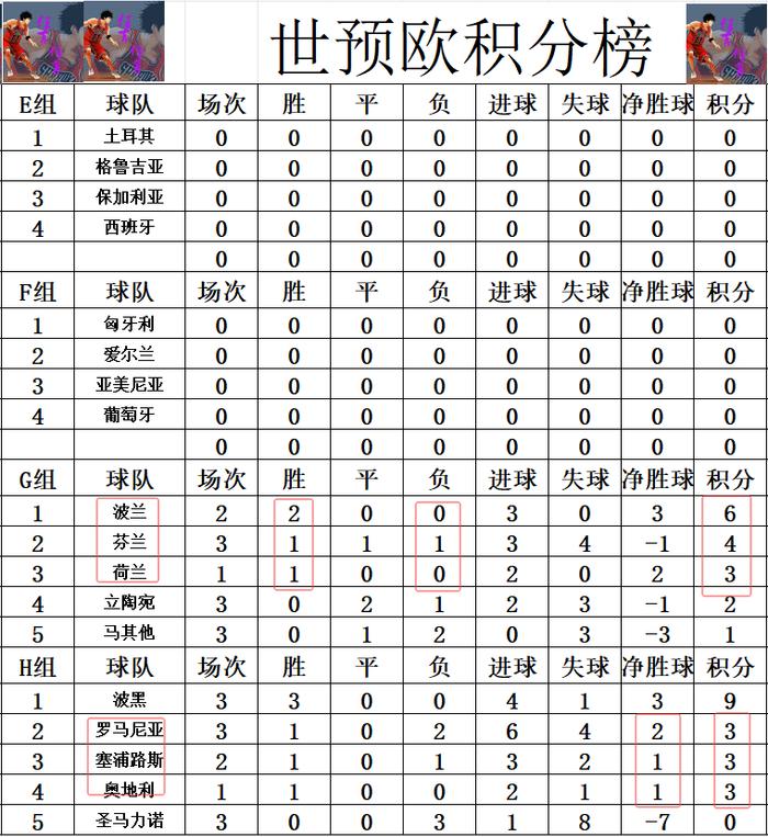 荷兰国家队晋级,欧预赛狂刷战绩大放异彩的简单介绍 荷兰国家队晋级,欧预赛狂刷战绩大放异彩的简单介绍