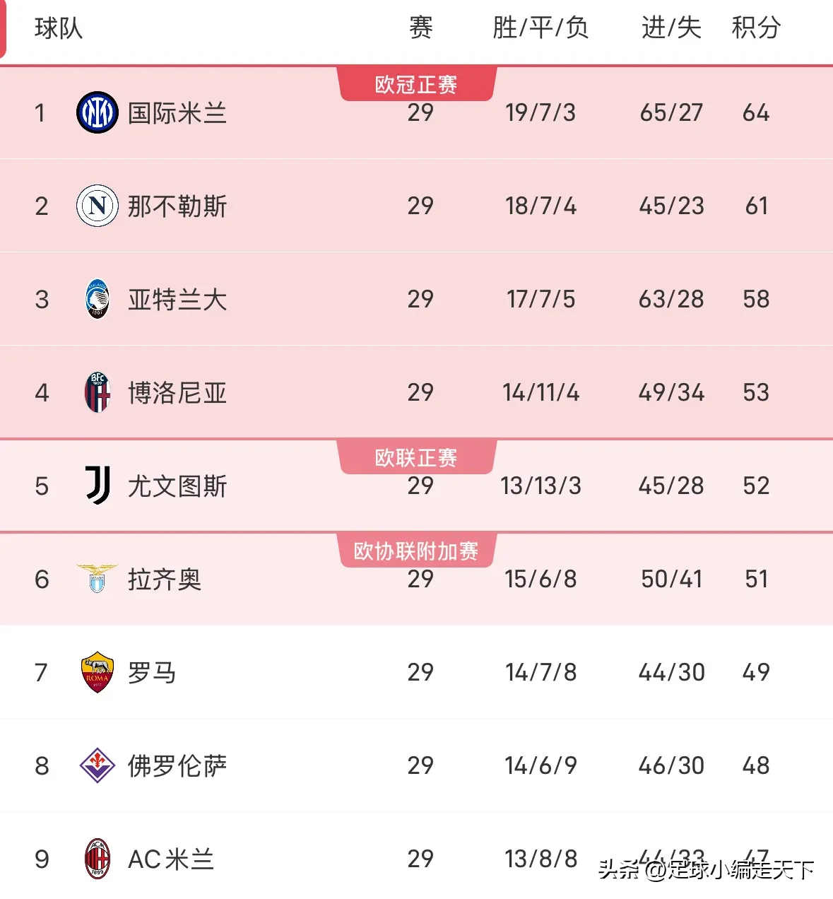 尤文图斯客场战胜那不勒斯,坐稳积分榜首位 尤文图斯客场战胜那不勒斯,坐稳积分榜首位