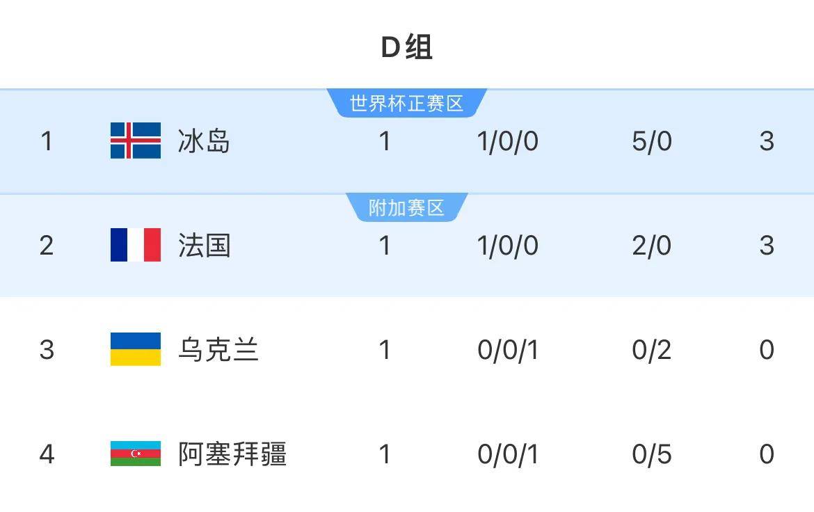 od体育官网-关于欧预赛积分榜榜首:夺冠热门崭露头角的信息