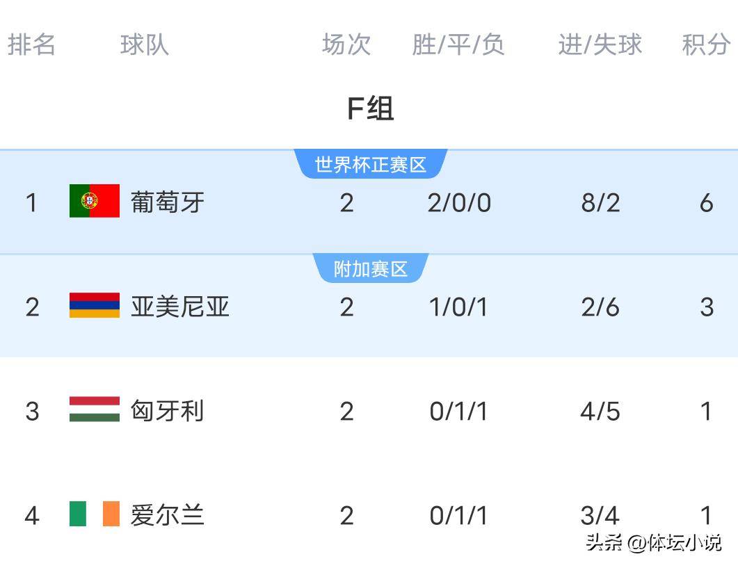 各队备战，欧预赛赛程接近高潮，竞技水平逐渐提升的简单介绍